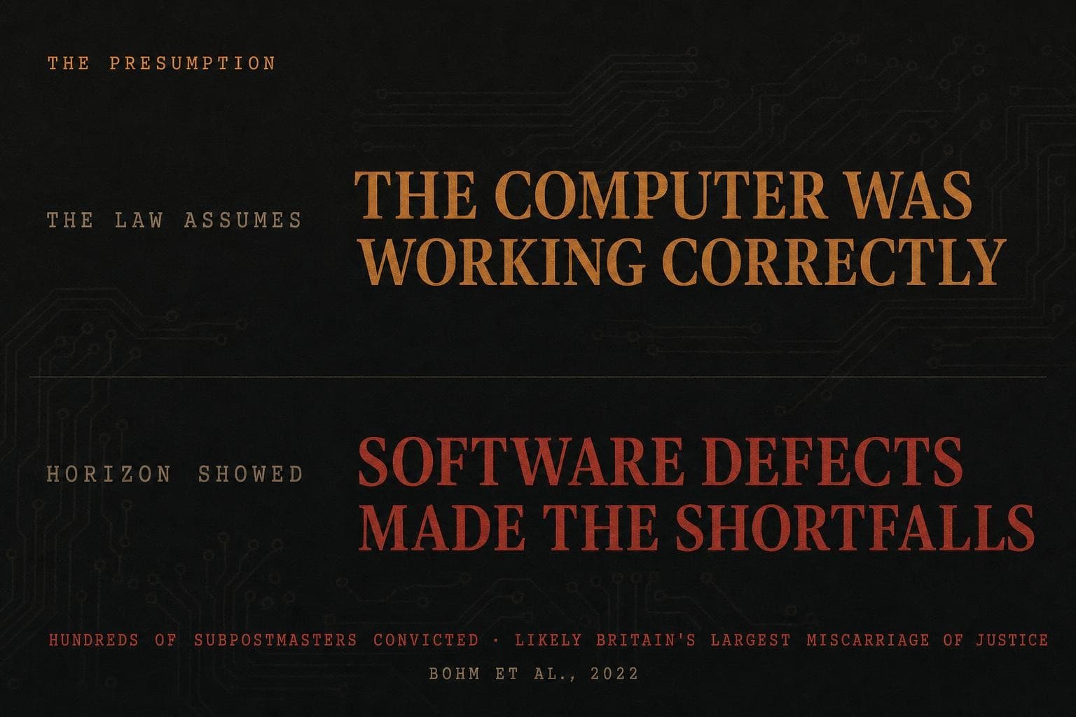 A data plate contrasting what the law assumes (the computer was working correctly) with what Horizon showed (software defects made the shortfalls), noting hundreds of subpostmasters were convicted.